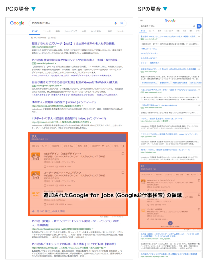 Google for jobsの表示位置